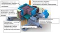 Дробилки комков серии ДКВЗ-260, ДК-350/490/620 фото5