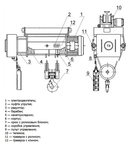 Таль электрическая тэ 320 электрическая схема