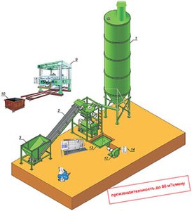 Модульный комплекс АМК "СтройПеноБетон 80 СК
